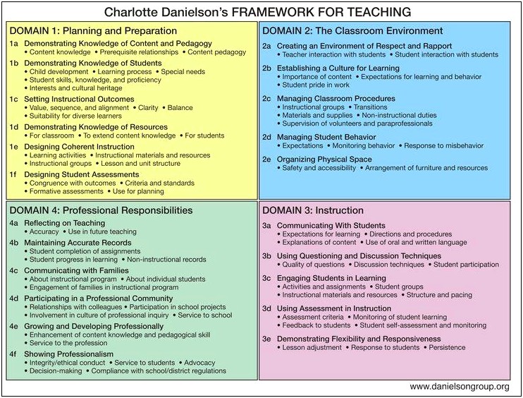 Charlotte Danielson Weekly Lesson Plan Template