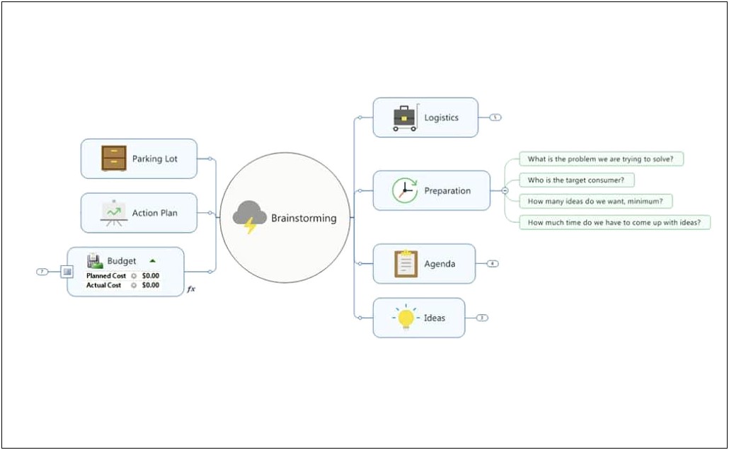 Chart Representation Of An Action Plan Template