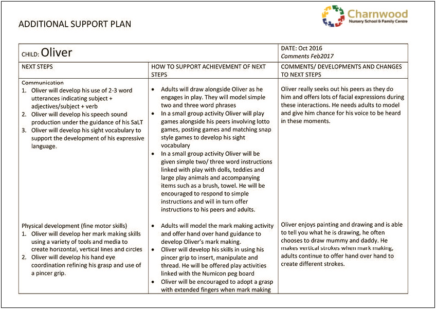 Child Friendly Individual Education Plan Template