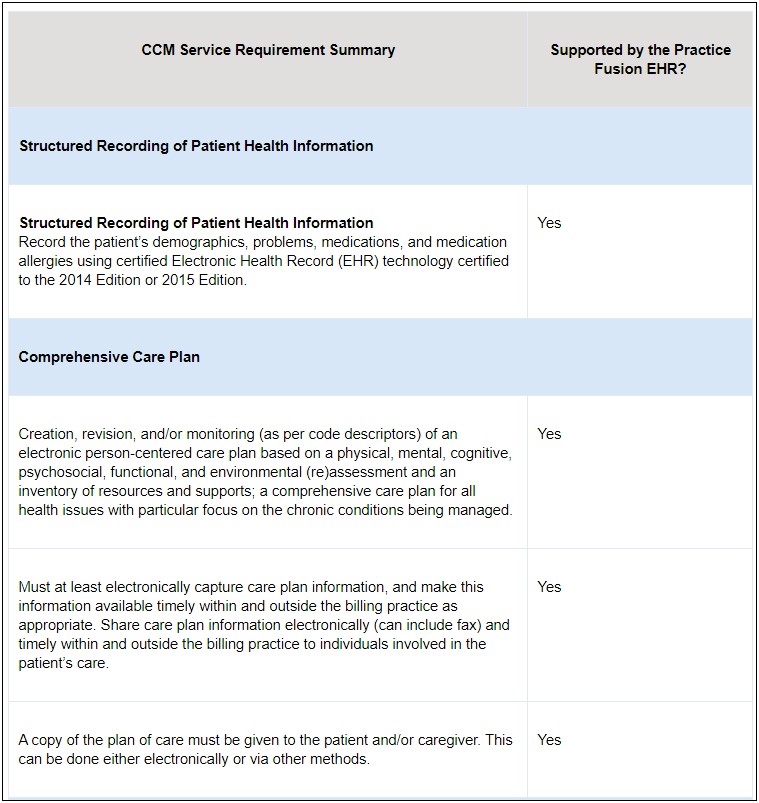 Chronic Care Management Comprehensive Care Plan Template