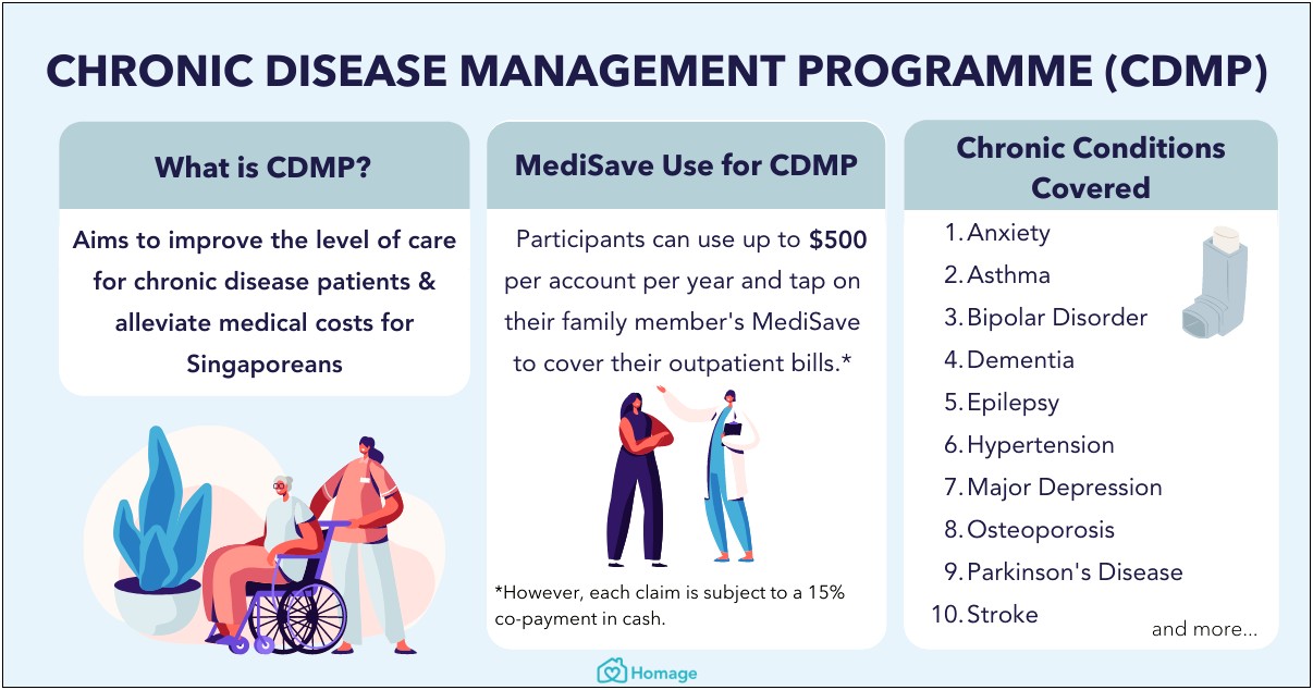 Chronic Disease Management Care Plan Template