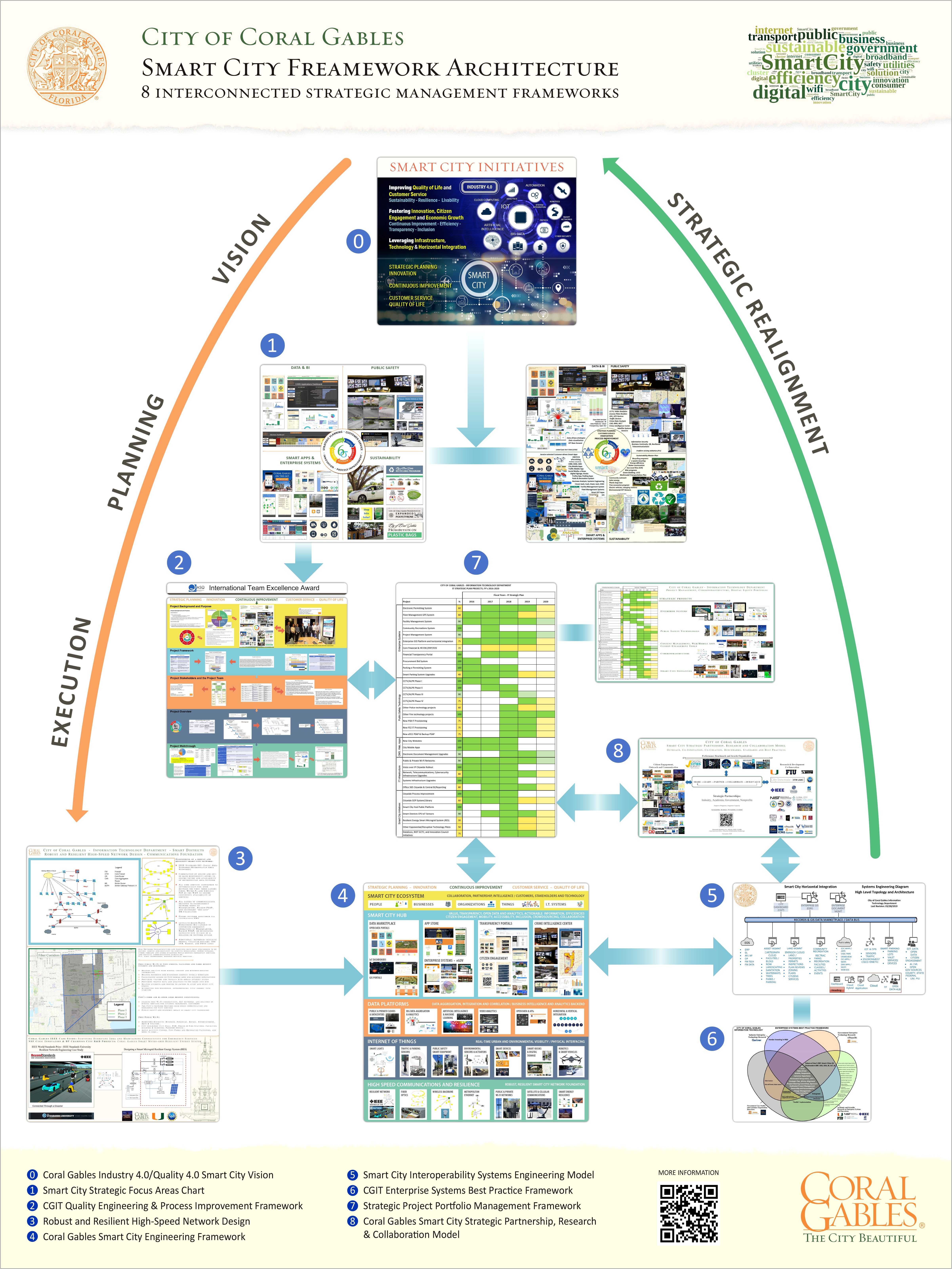 Cio Executive Board It Strategic Plan Template