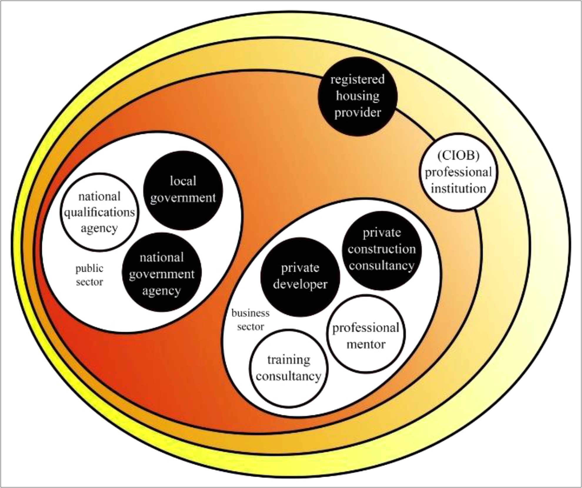 Ciob Training And Development Plan Template