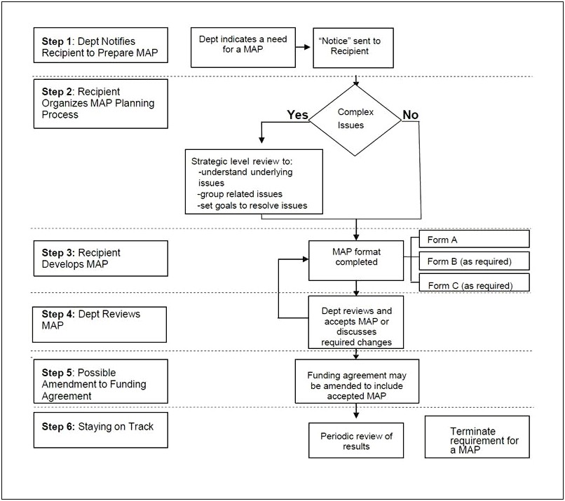 Circle Of Life Iin Action Plan Template