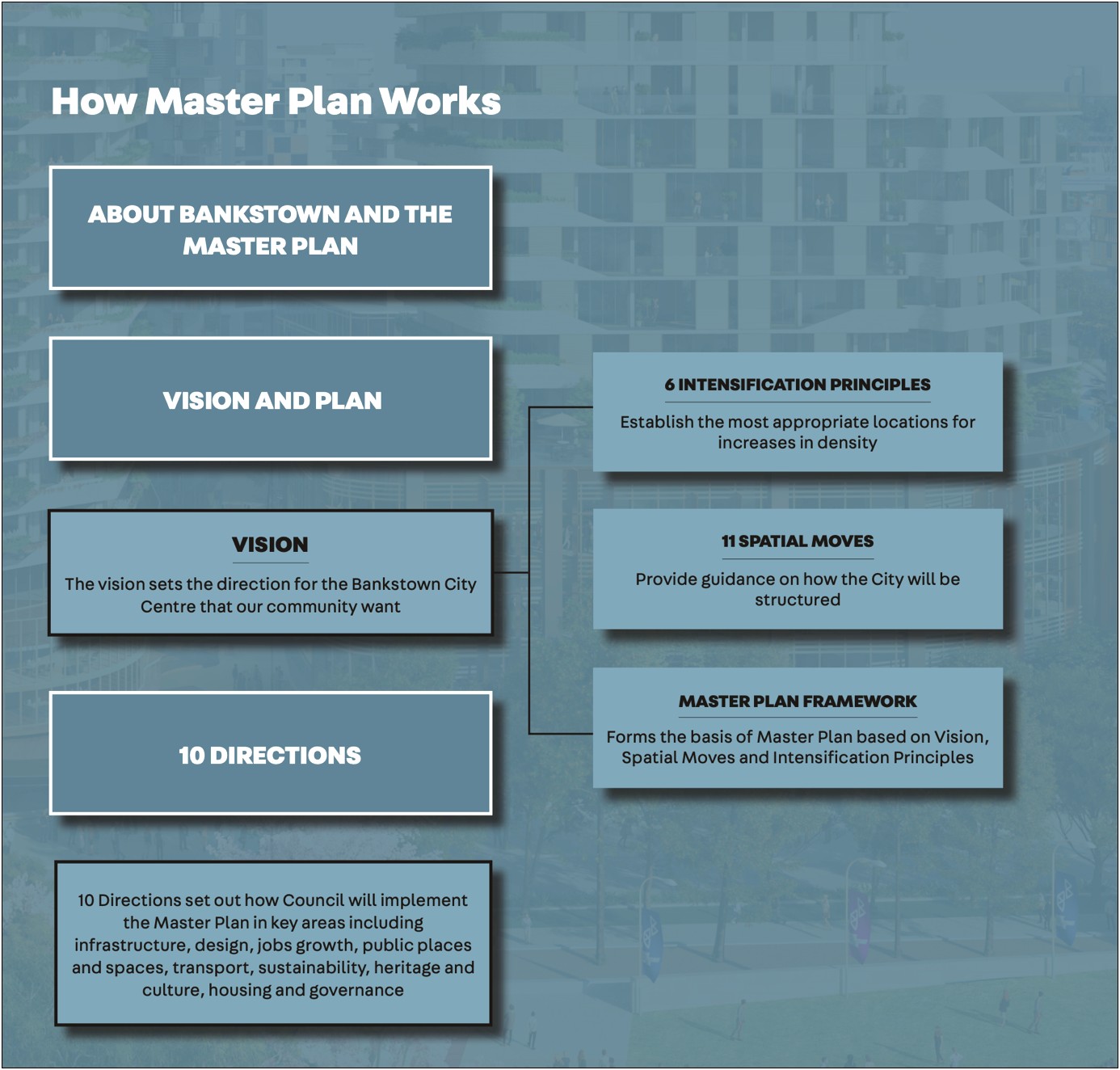 City Of Downey Event Action Plan Template