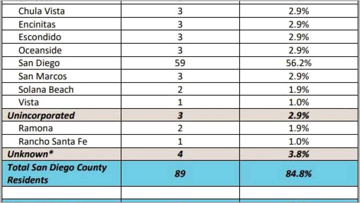 City Of San Marcos Standard Grading Plan Template