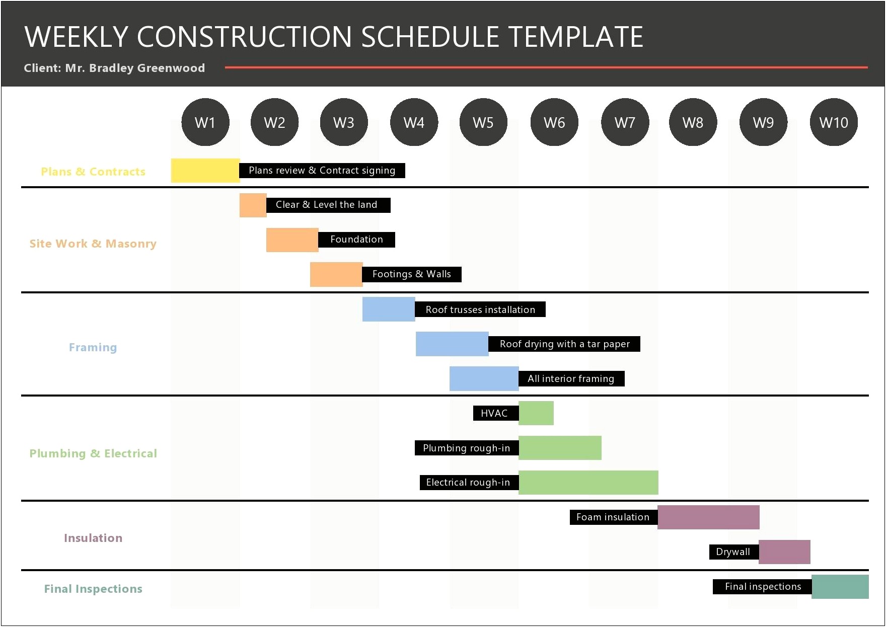 Classroom Construction Project Plan Template Excel