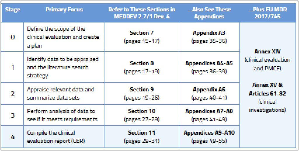 Clinical Evaluation Plan Medical Device Template