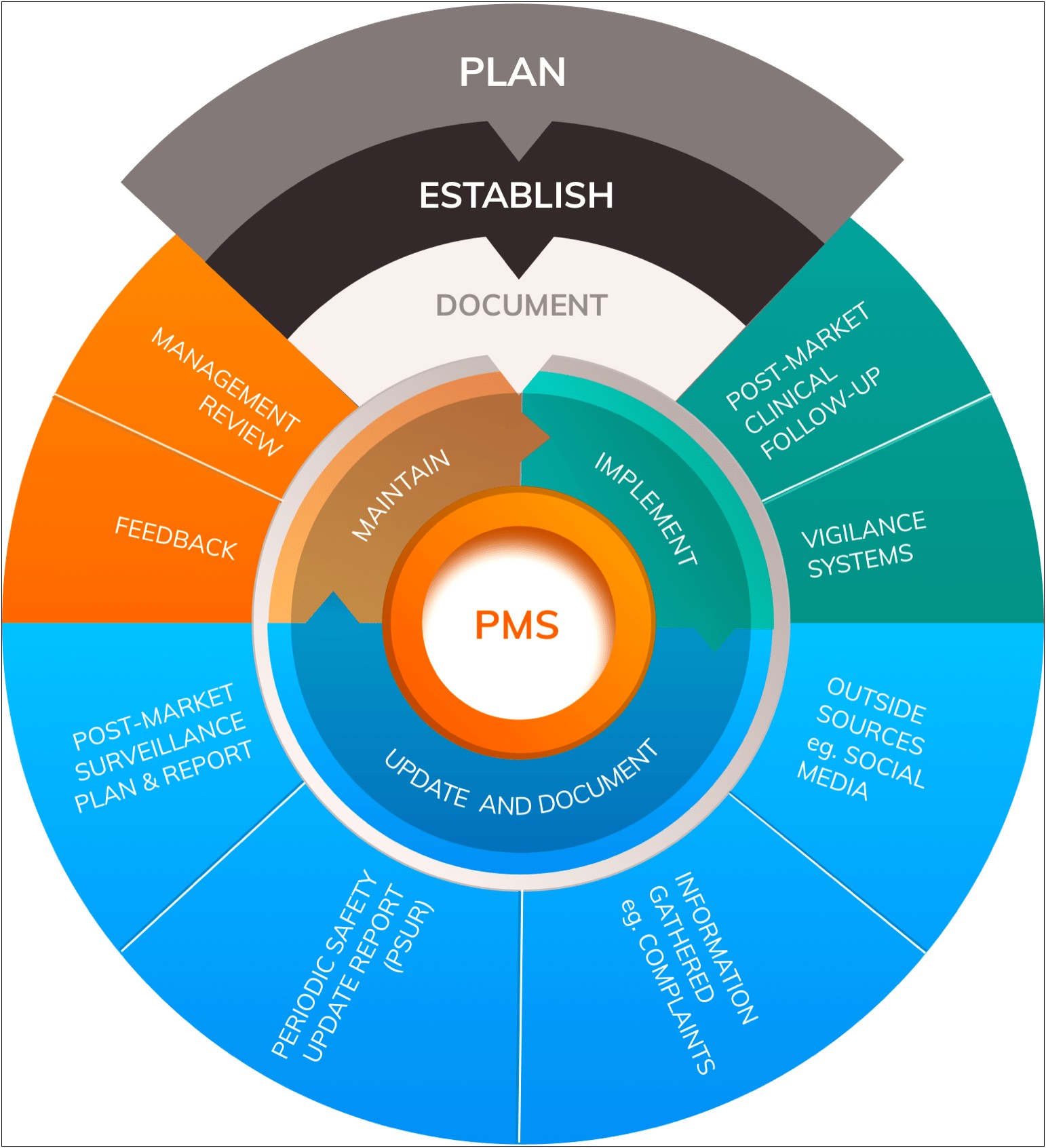 Clinical Evaluation Plan Template Mdr Clinical Relevance