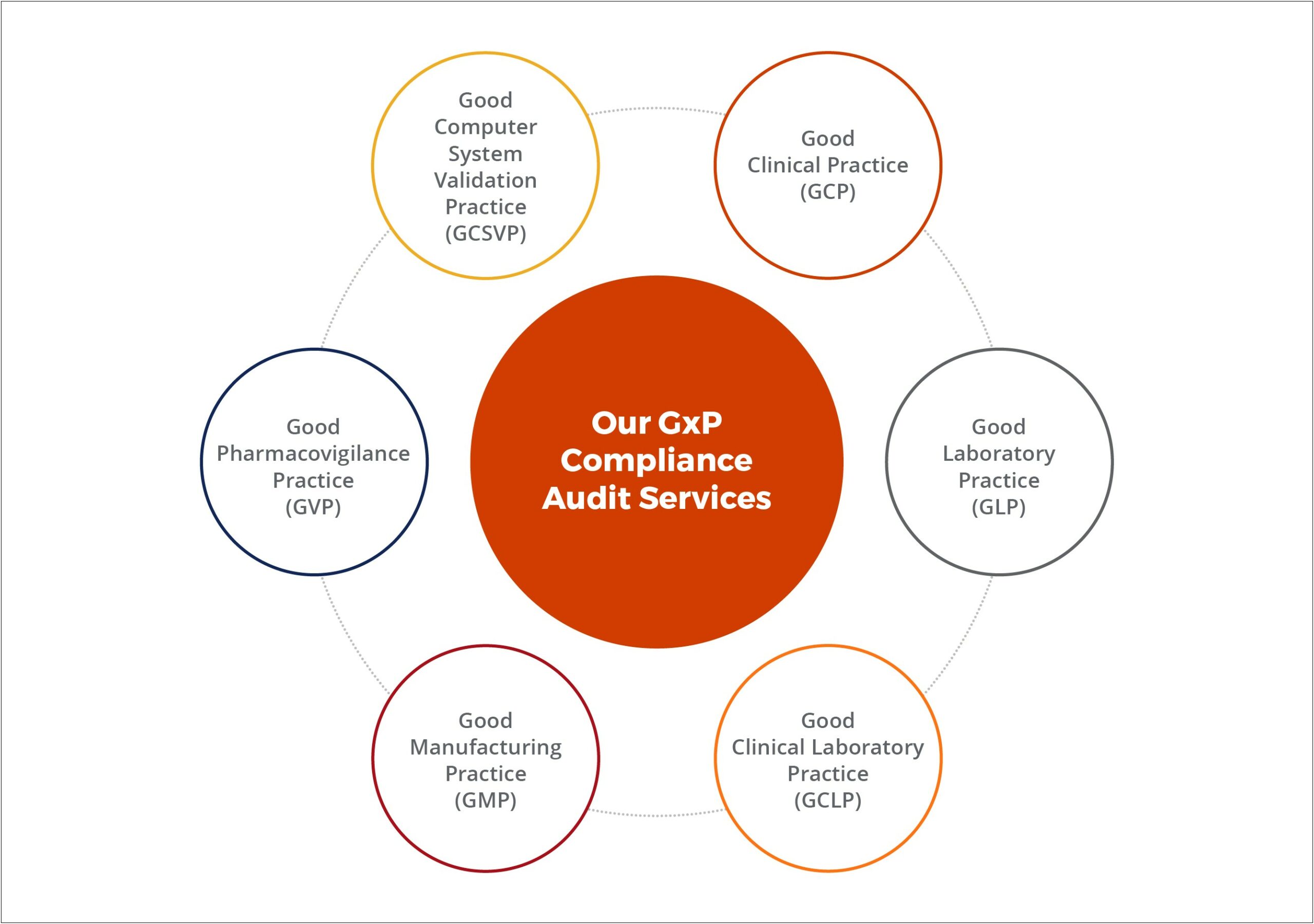 Clinical Research Data Management Plan Template