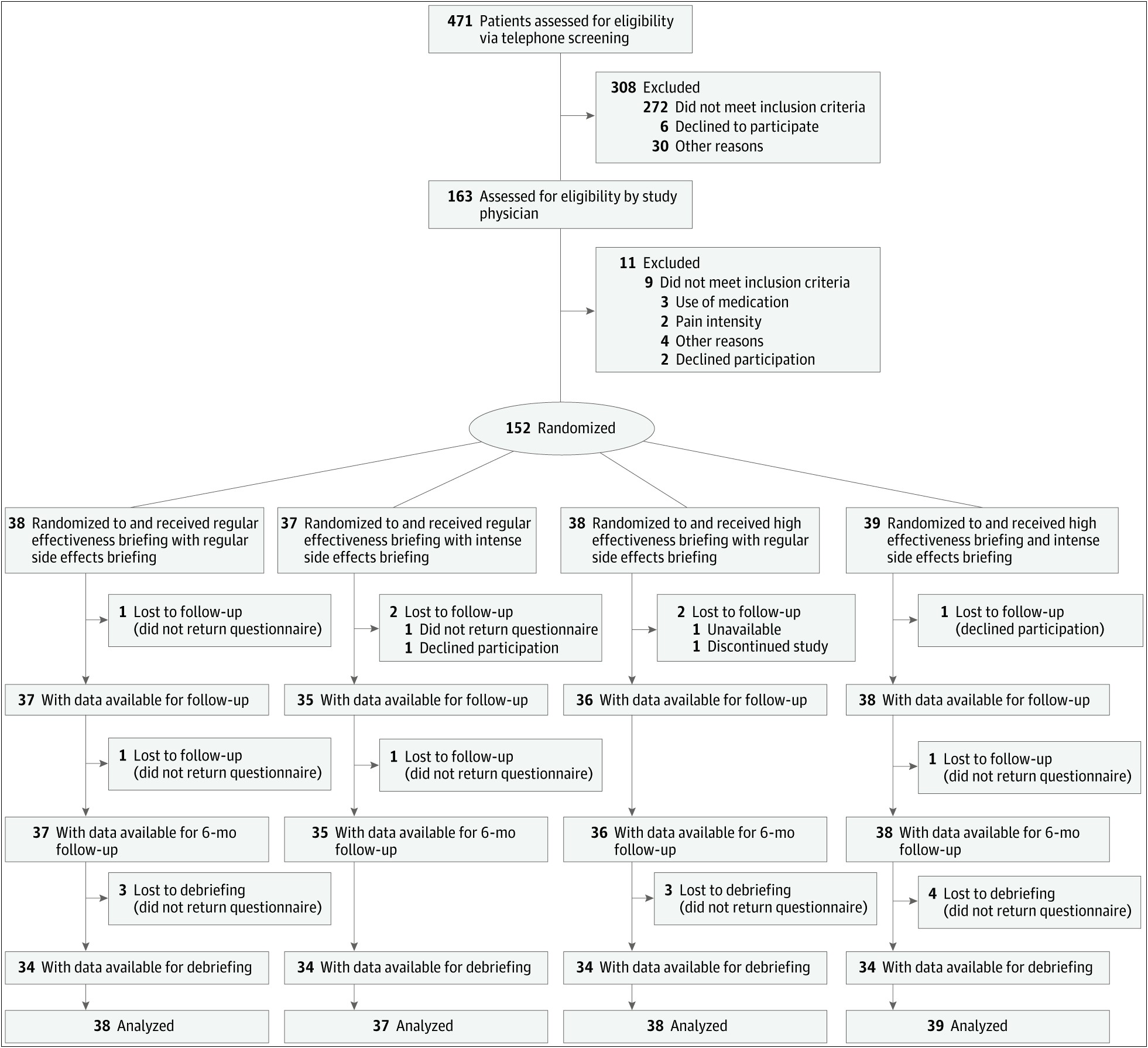 Clinical Research Lost To Follow Up Letter Template