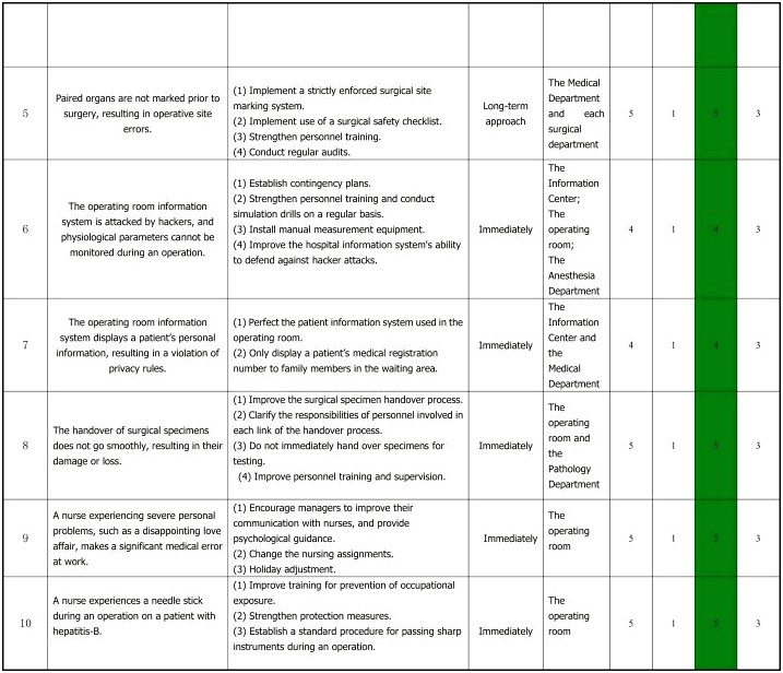 Clinical Trial Risk Management Plan Template