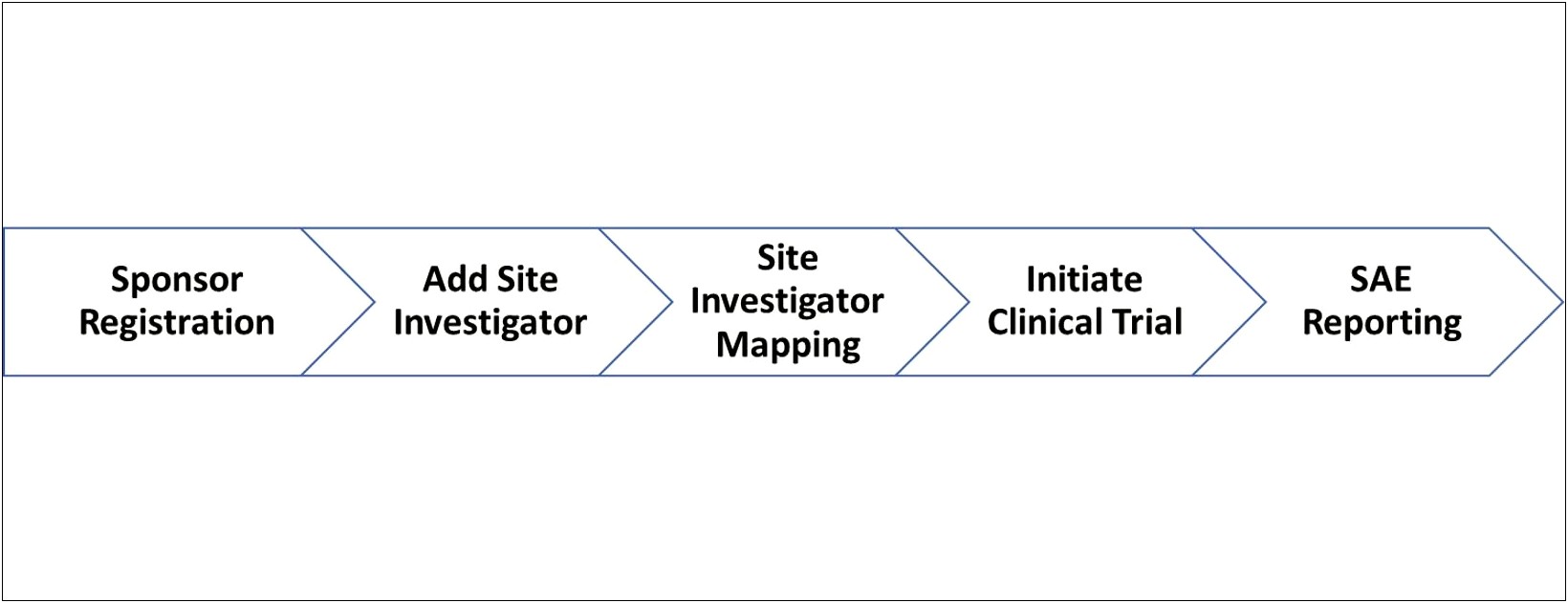 Clkinical Research Moniytoring Plan Template And Tasks Pdf