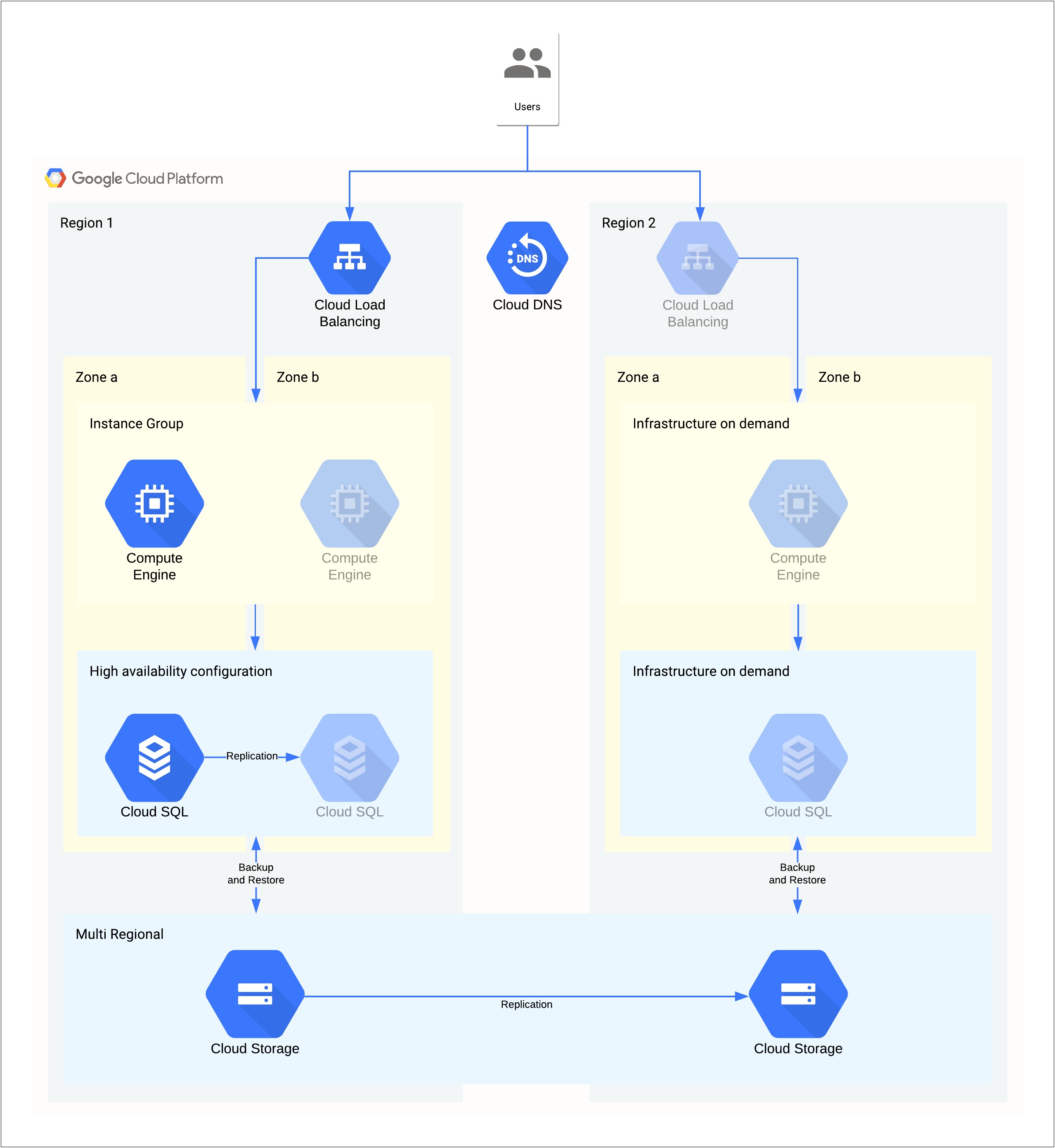 Cloud Disaster Recovery Cloud Disaster Recovery Plan Template