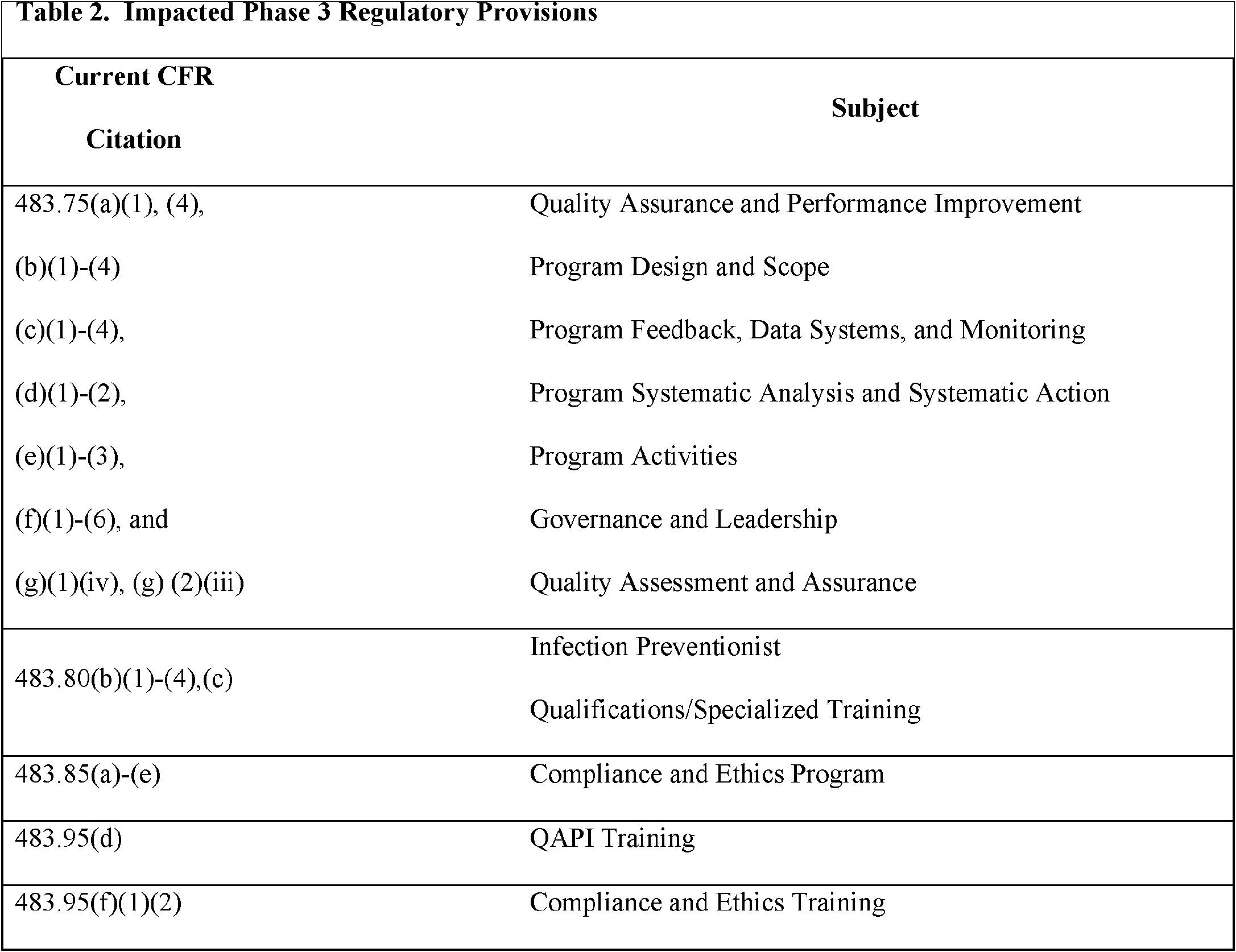 Cms Pbj Template Letter For Vendors