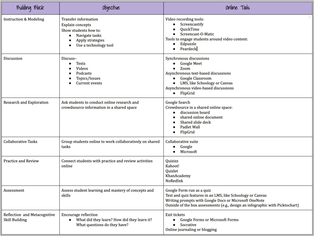 Co Teaching Planning Template With Udl