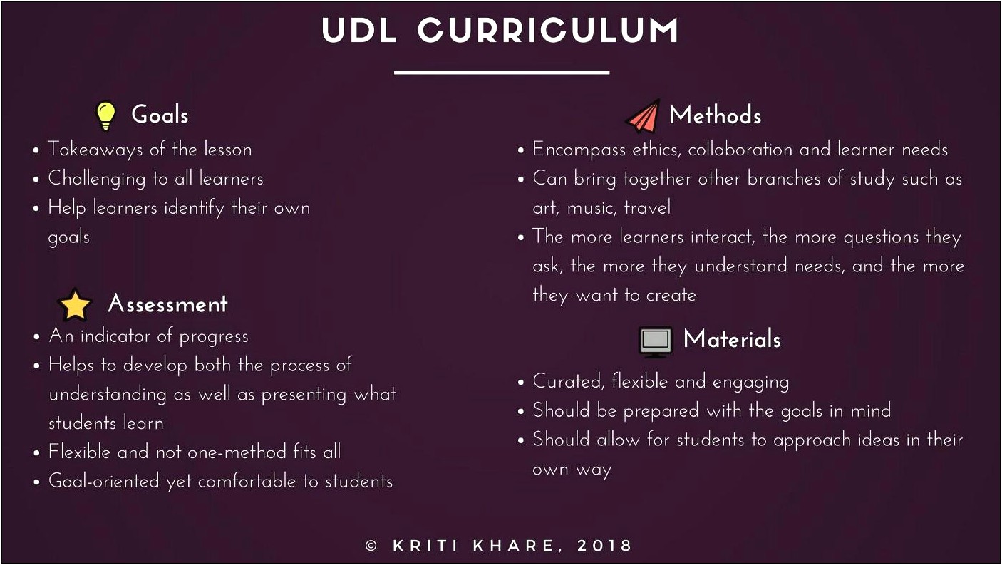 Co Teaching Universal Design Lesson Plan Template