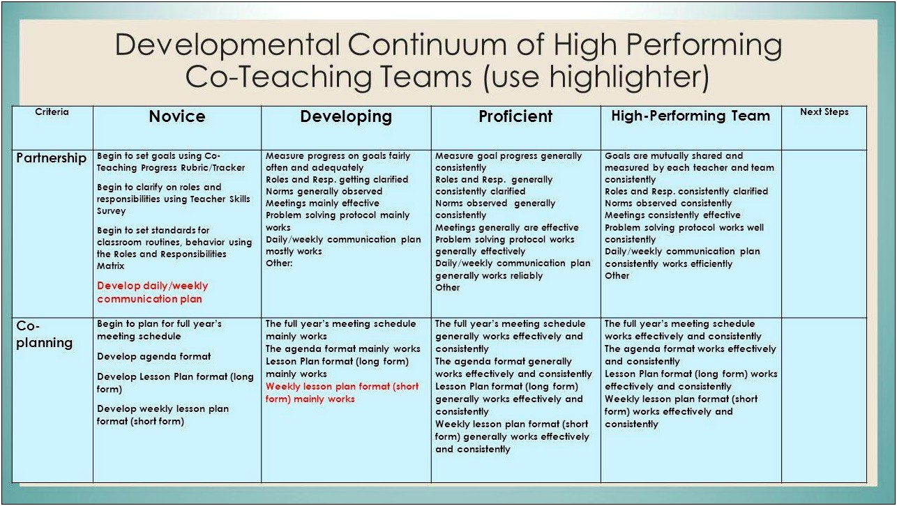 Co Teaching Weekly Lesson Plan Template