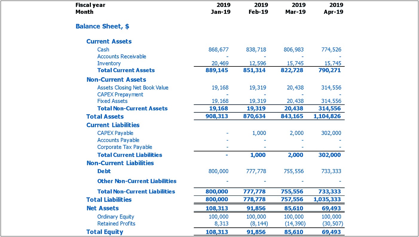 Coffee Shop Business Plan Template Excel