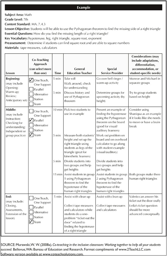 Collaborative Team Teaching Lesson Plan Template