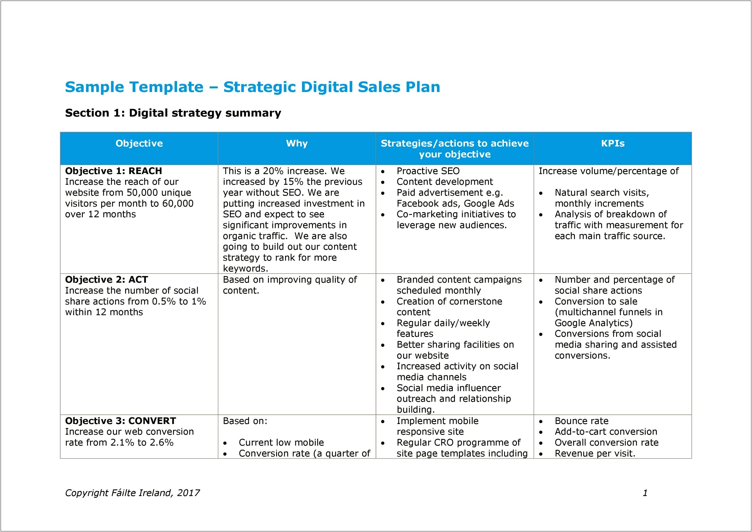 College 4 Year Plan Quarter Template