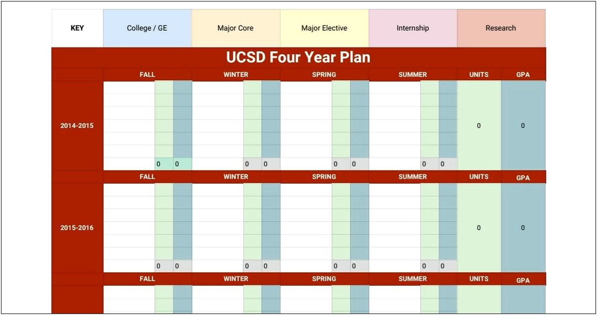 College 4 Year Plan Template Excel