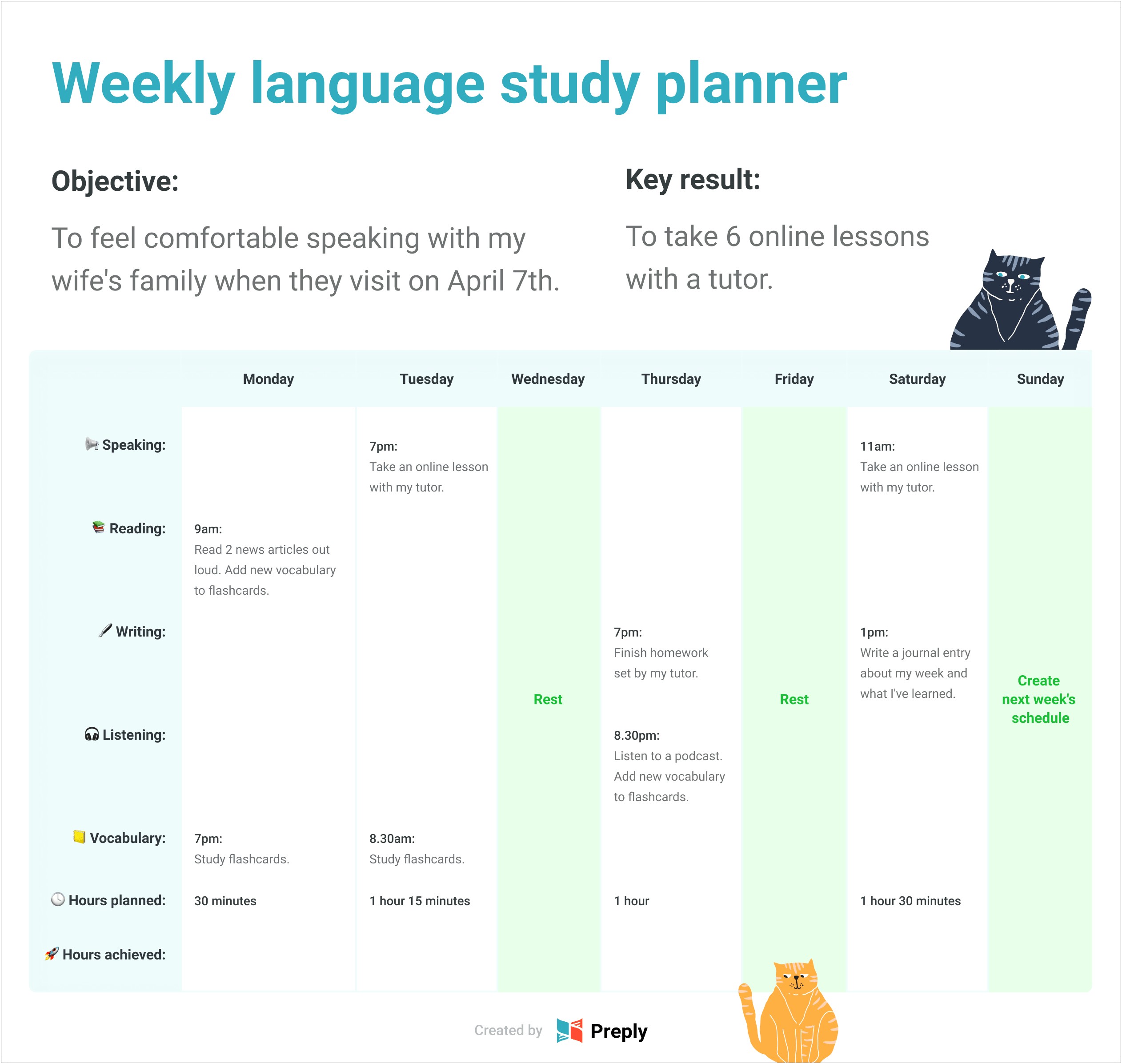 College Planning 4 Year College Plan Template