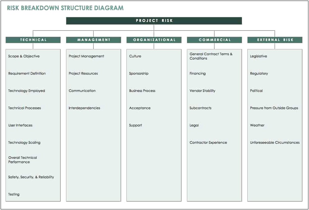 Commercial Real Estate Risk Management Plan Template