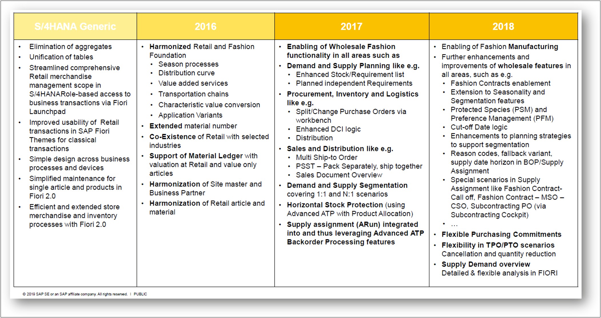 Commercial Small Business Subcontracting Plan Template