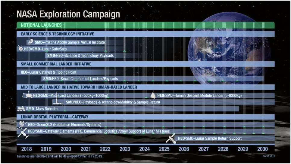 Commercialization Plan Template For Nasa Sbir