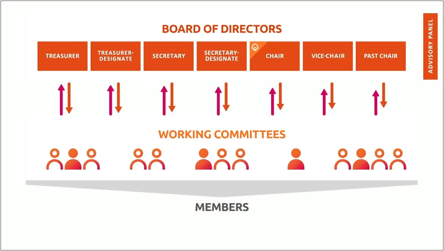 Common Core Catholic Identity Initiative Unit Plan Template