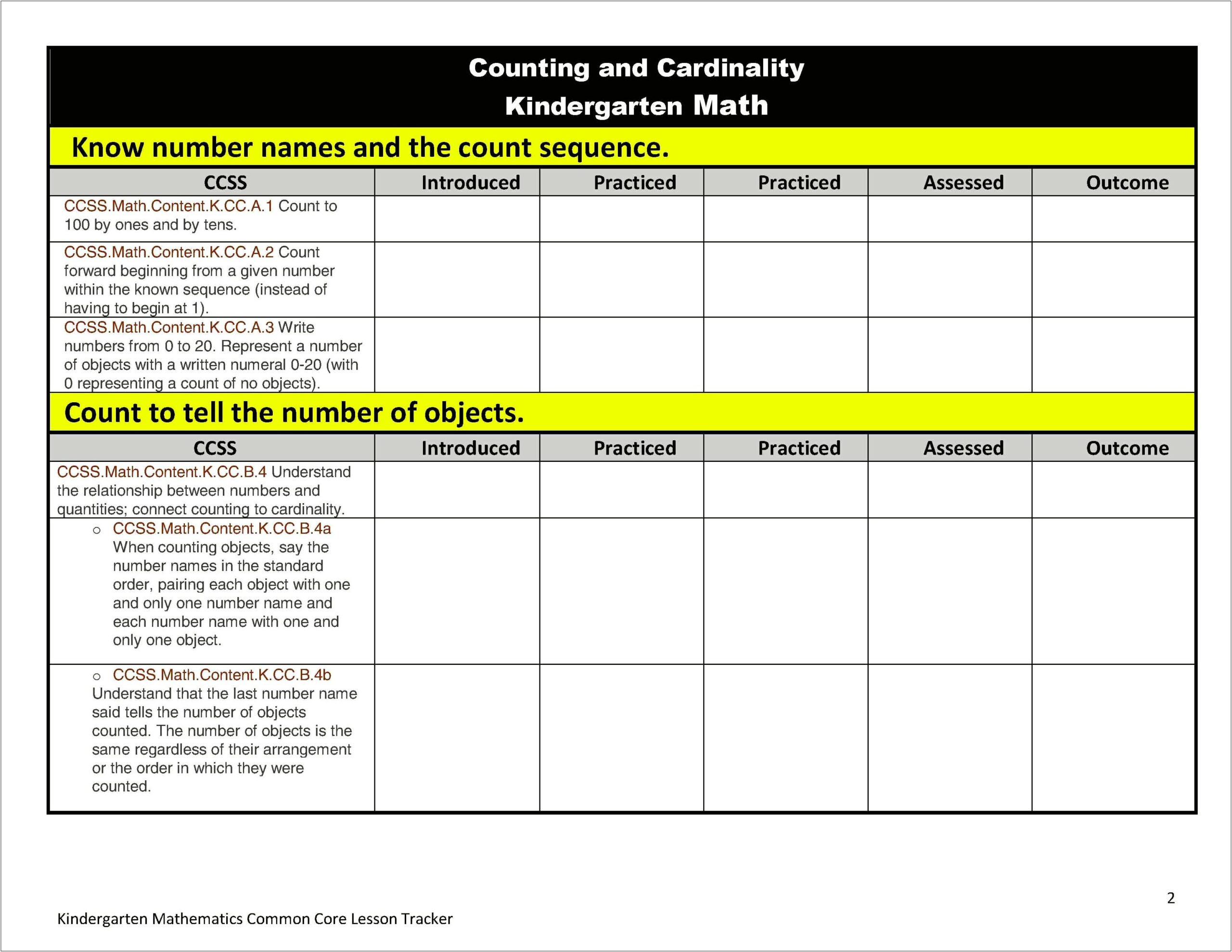 Common Core Lesson Plan Template High School English