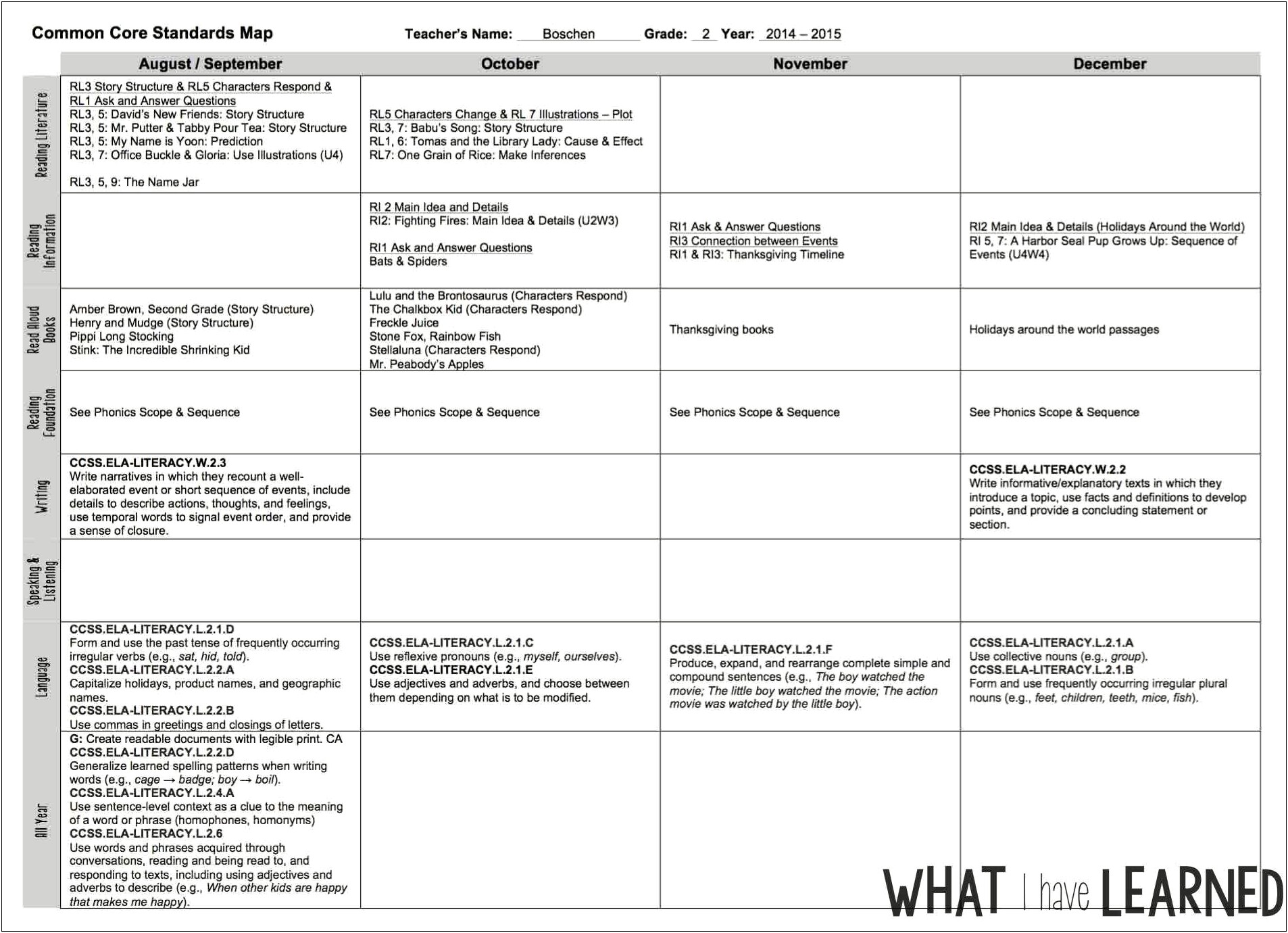 Common Core Lesson Plan Template High School