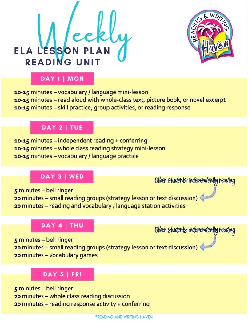 Common Core Unit Plan Template Ela