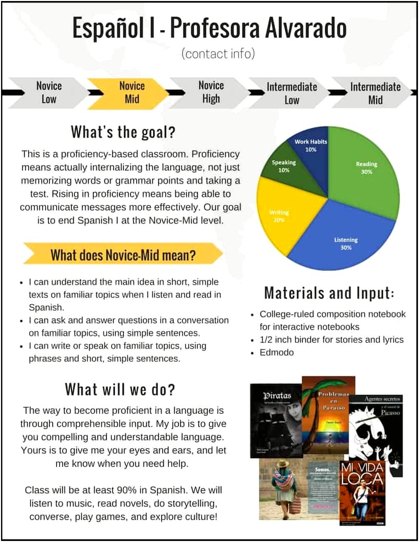 Common Core Unit Plan Template Spanish Class