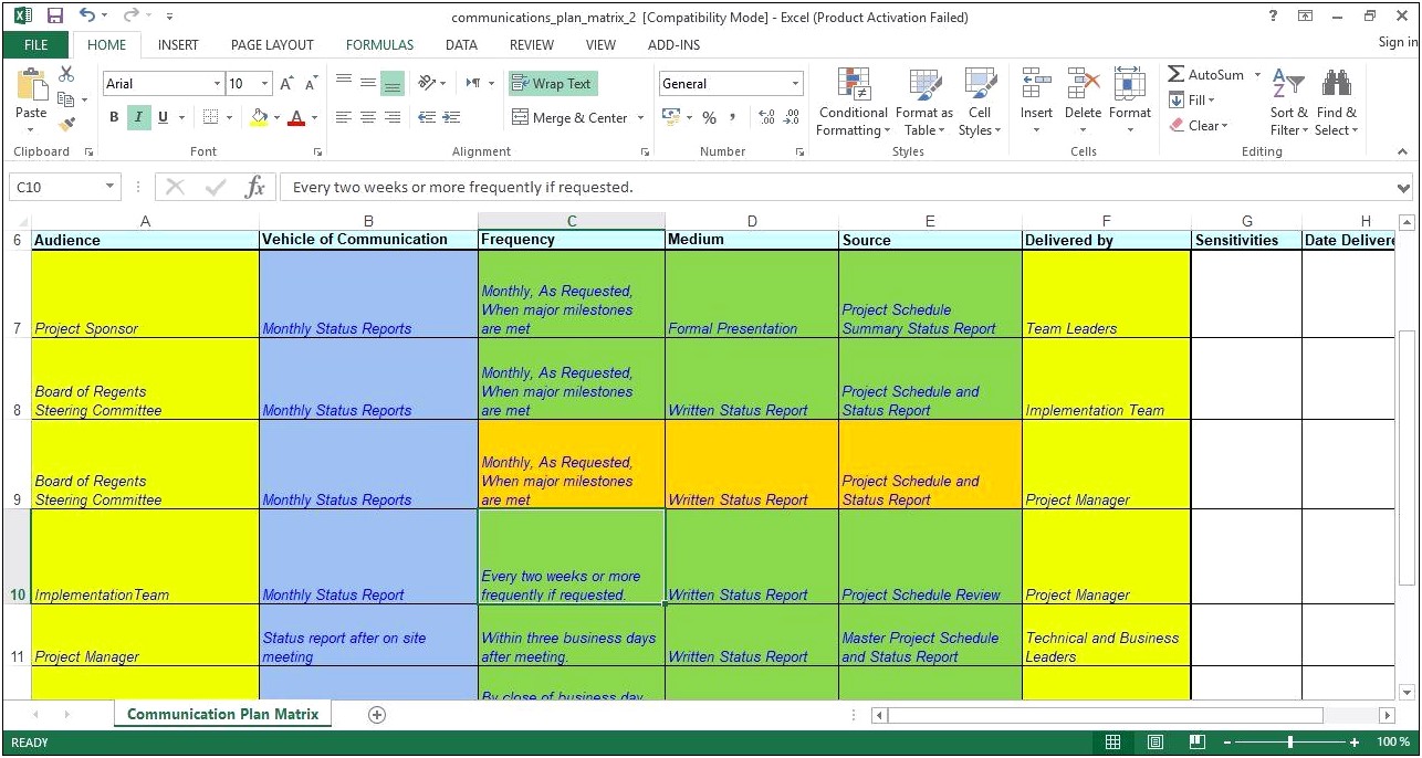 Communication And Risk Management Plan Template