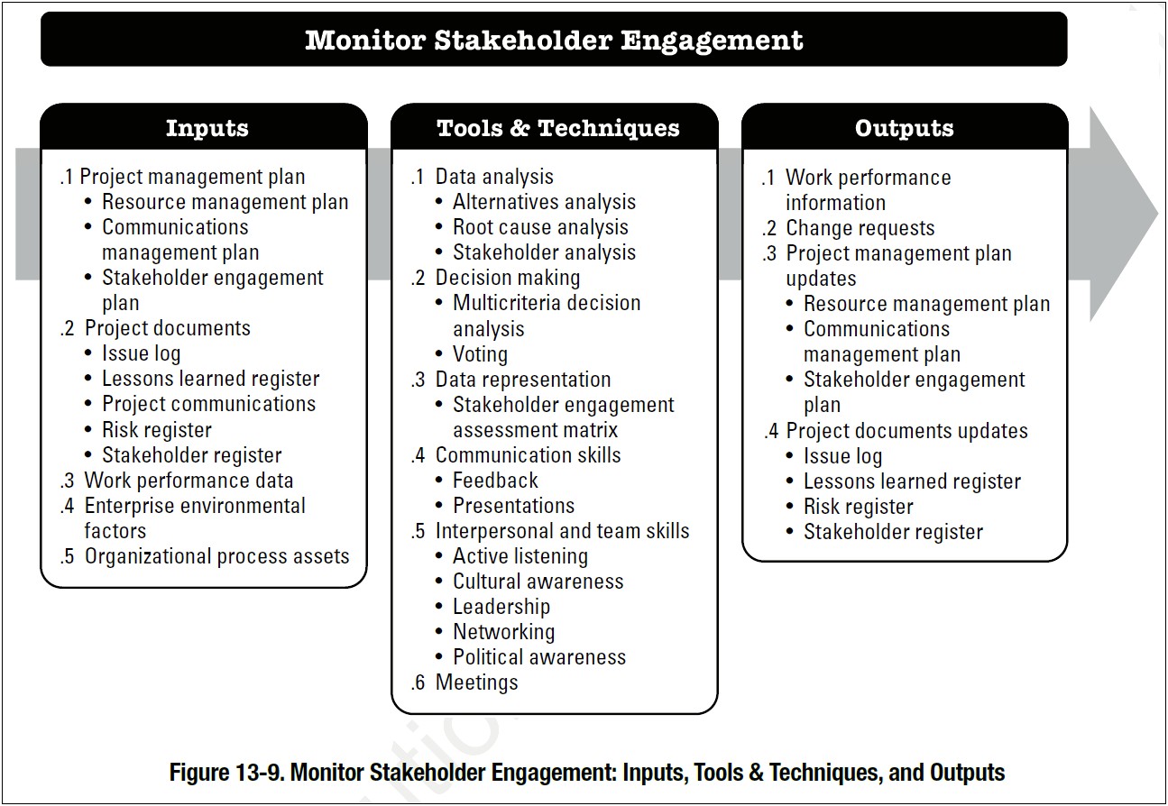 Communication And Stakeholder Engagement Plan Template