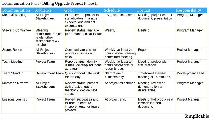 Communication Plan In Project Management Template