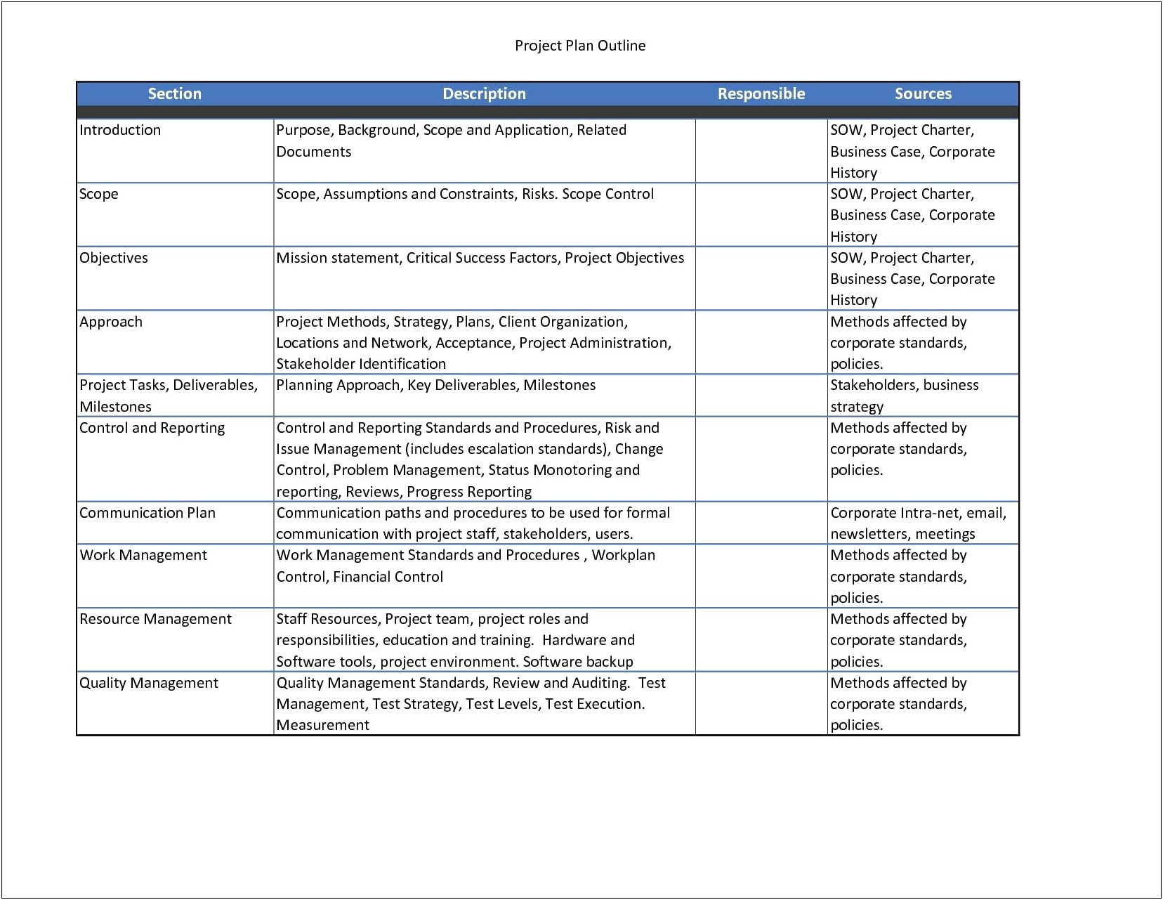 Communication Plan Project Management Template For Manufacturing Company