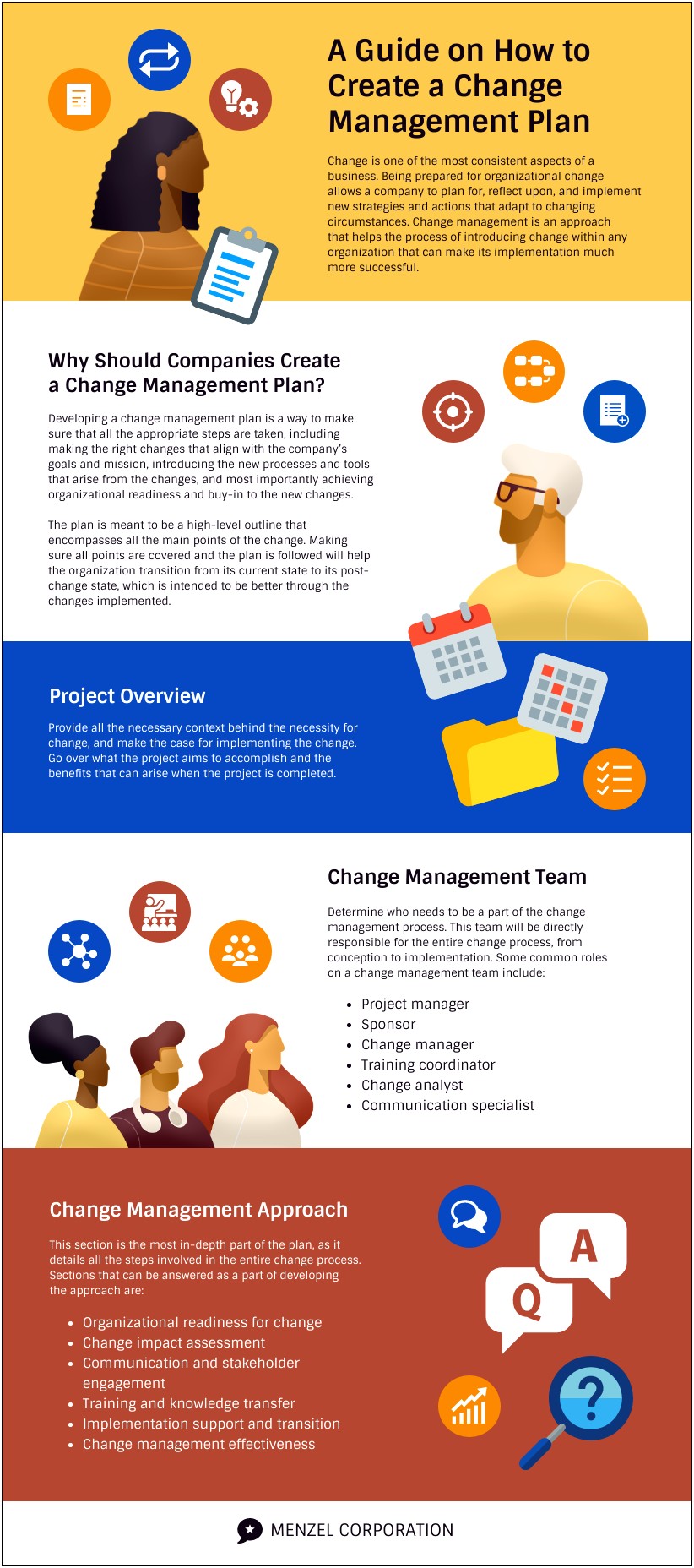 Communication Plan Template For Organizational Change