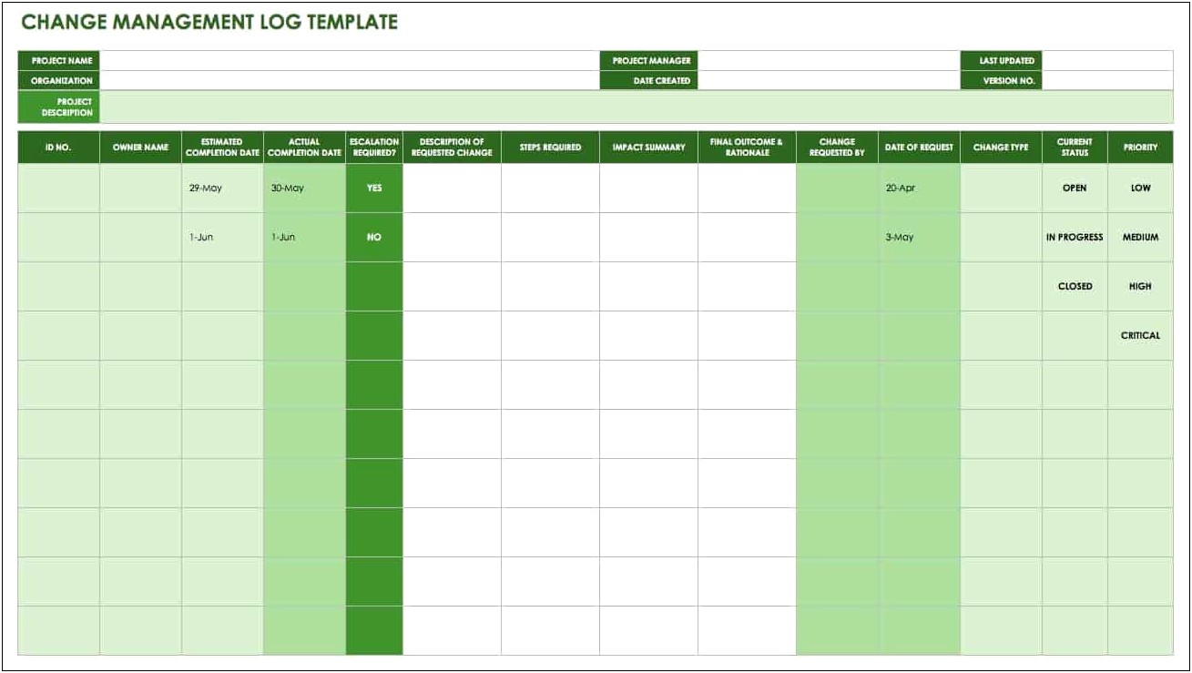 Communication Planning A Template For Organizational Change