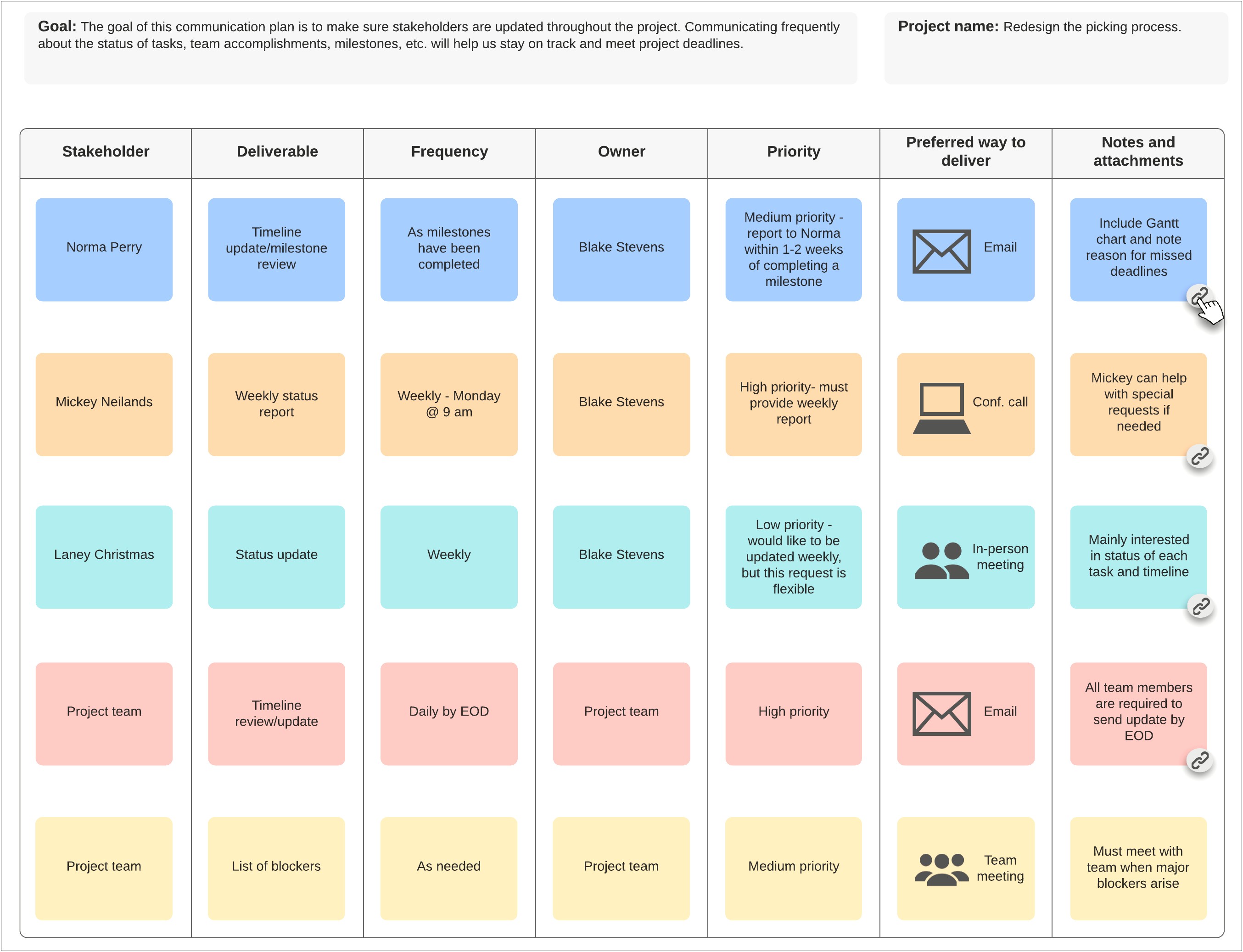 Communication Strategy Change Management Communication Plan Template