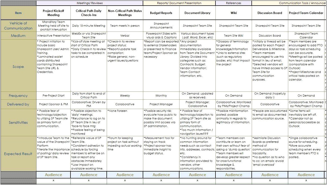 Communications Plan Template Action Required I C A