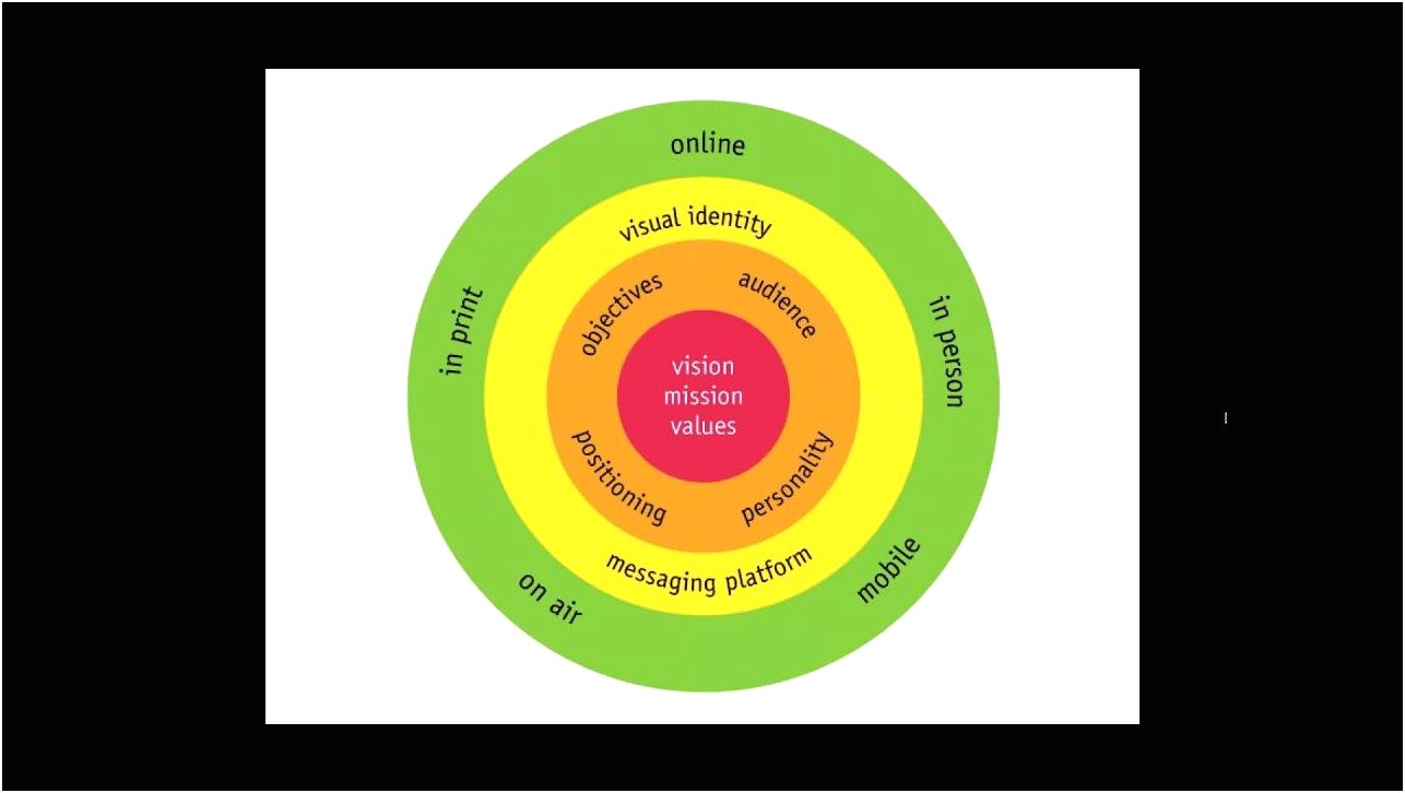 Communications Plan Template Government Of Canada