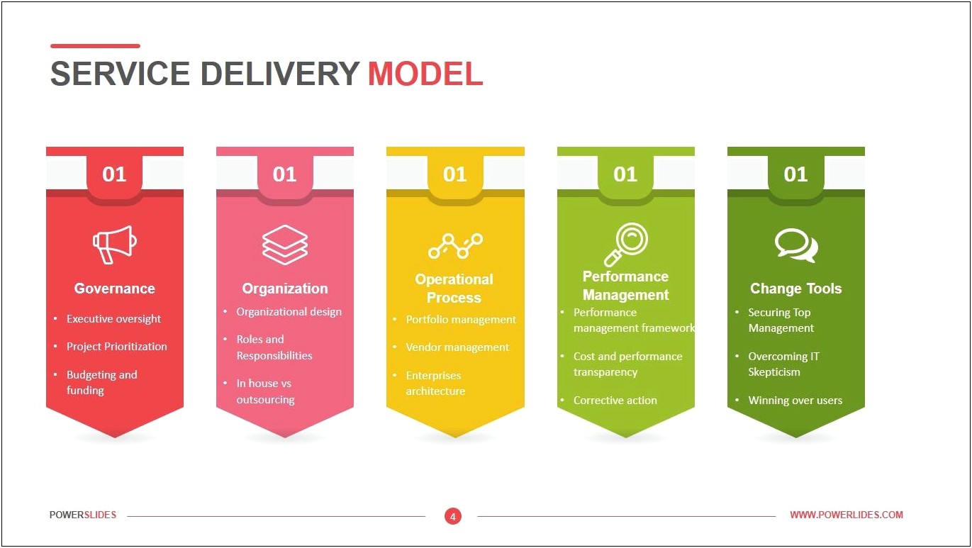 Community Services Client Service Delivery Plan Template