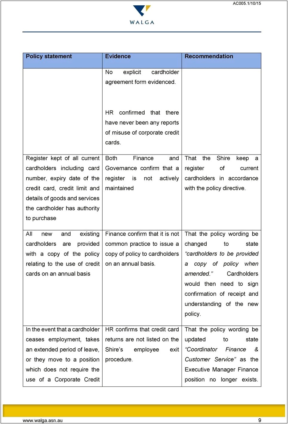 Company Credit Card Policy And Log Template