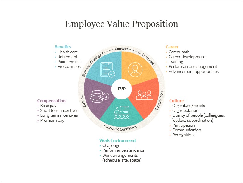 Company Employee Retention Plan Template Hr