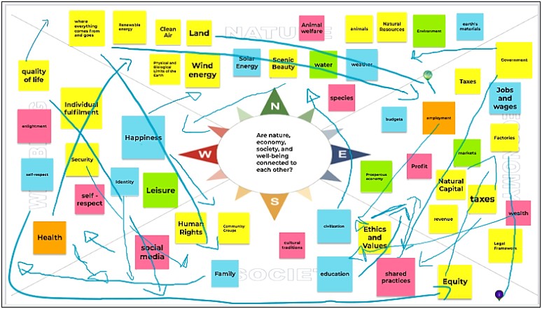 Compass Lesson Plans Template For Kindergarten