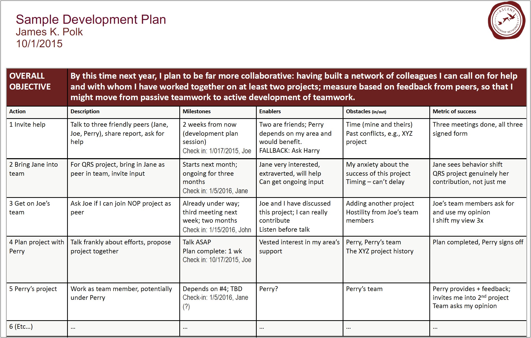 Compass Point Individual Development Plan Template