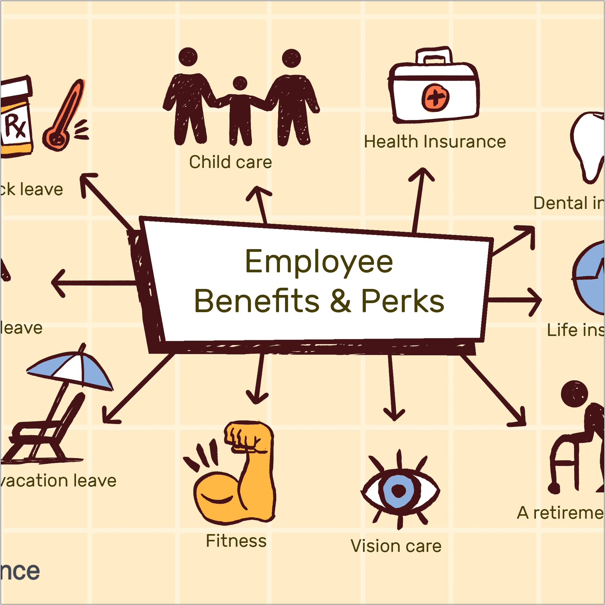 Compensation And Benefits Plan For Restaurant Employees Template